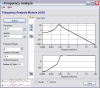 Frequency Analysis